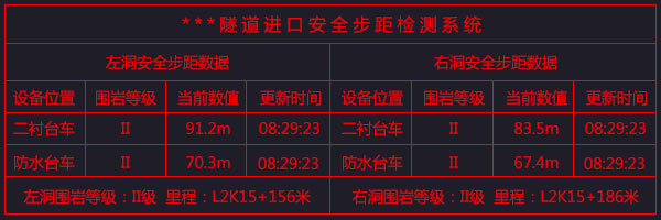 隧道安全步距仪、隧道安全步距监测系统(图1)