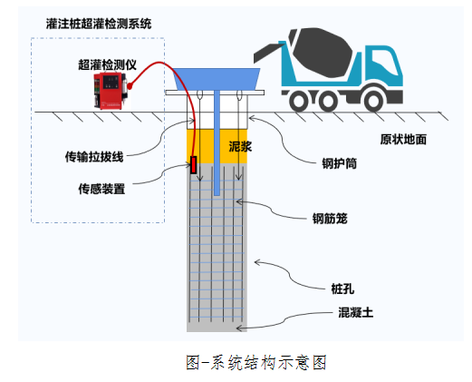 灌注桩监测系统-yth2206游艇会(西安)科技有限公司(图3)