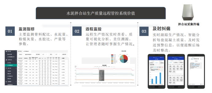 【yth2206游艇会】水泥混凝土拌合站生产智能管控系统(图2)