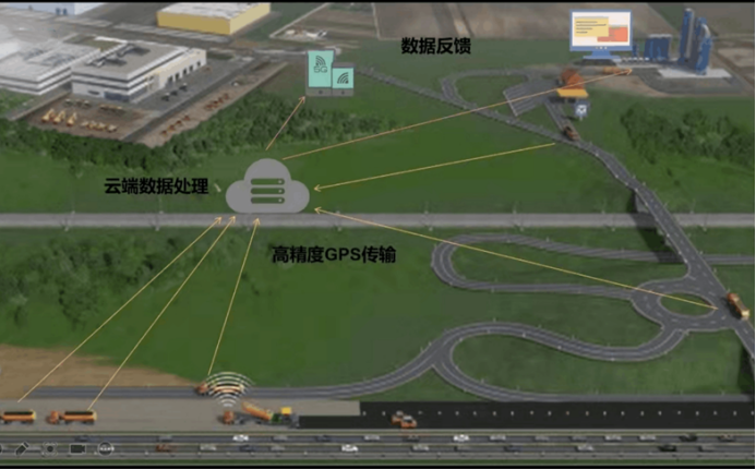 【yth2206游艇会】智能摊铺管控系统(图2)