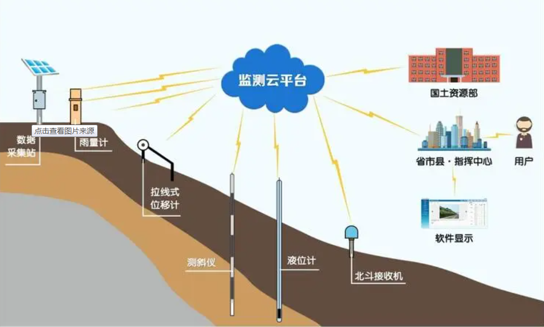 【yth2206游艇会】边坡地下水位监测(图2)