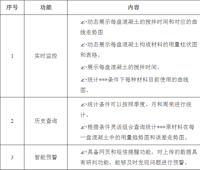 智慧工地膨胀土拌合站监控系统-yth2206游艇会（西安）科技有限公司(图4)