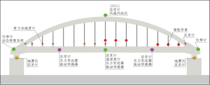 [yth2206游艇会]桥墩/桥塔位移监测(图2)