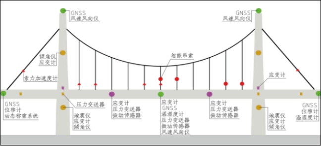 [yth2206游艇会]桥墩/桥塔位移监测(图3)