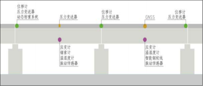 [yth2206游艇会]桥墩/桥塔位移监测(图4)
