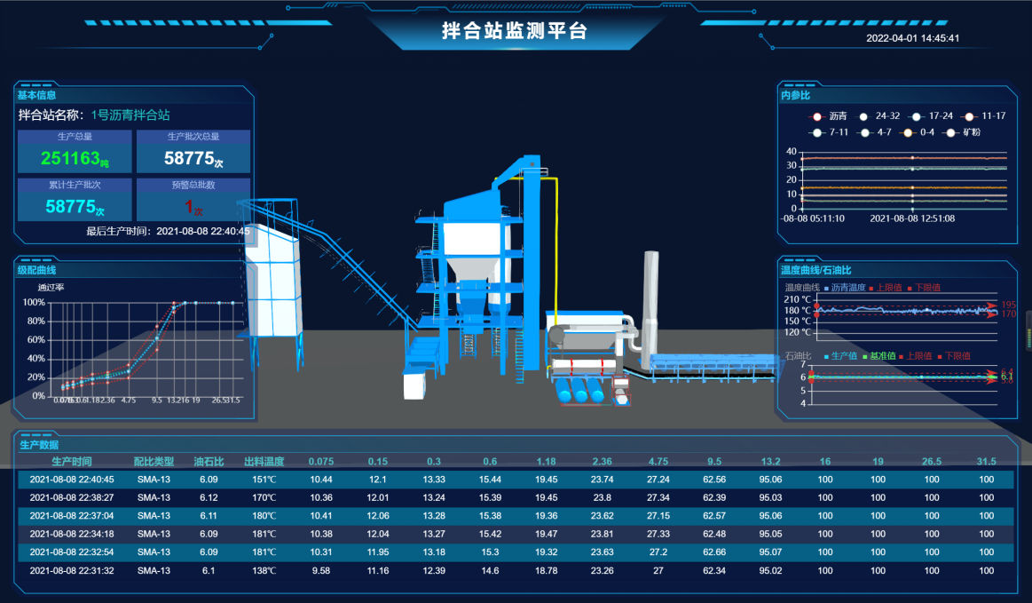 ​yth2206游艇会-拌合站生产智慧管控系统(图2)