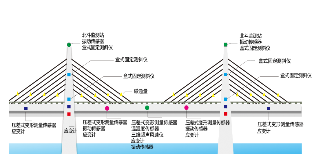 yth2206游艇会-农村公路中小桥梁、边坡监测系统(图3)