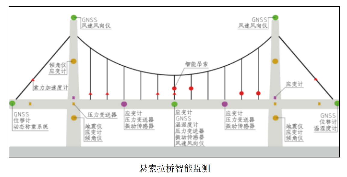 yth2206游艇会-农村公路中小桥梁、边坡监测系统(图4)