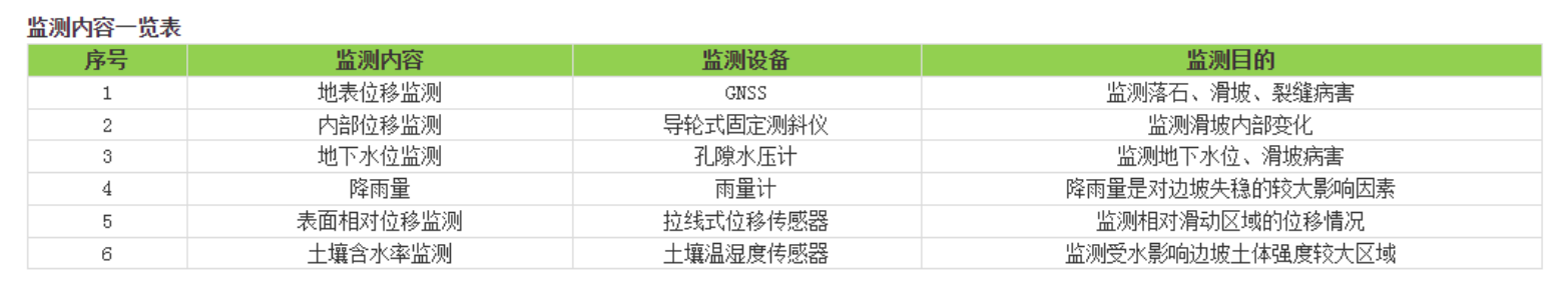 yth2206游艇会-农村公路中小桥梁、边坡监测系统(图5)