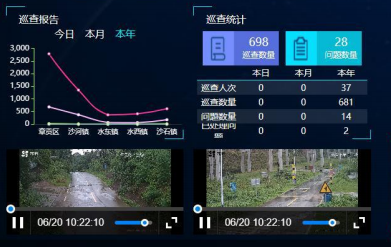 yth2206游艇会-大数据可视化中心(图2)