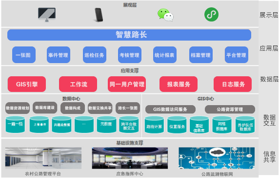 yth2206游艇会-养护业务综合管理系统(图2)