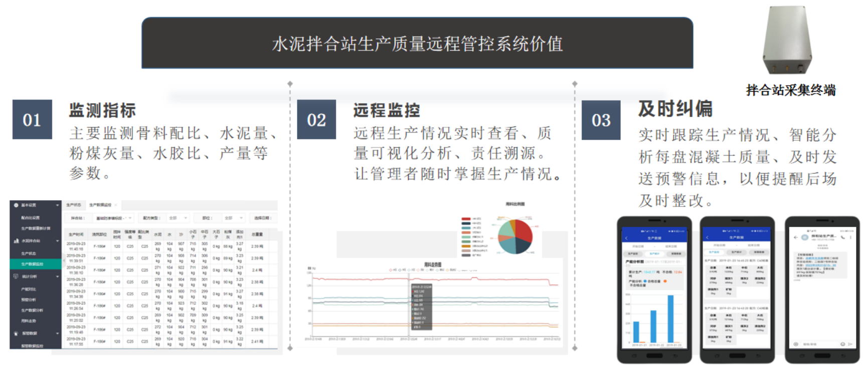 yth2206游艇会-水泥混凝土拌合站生产智能管控系统(图2)