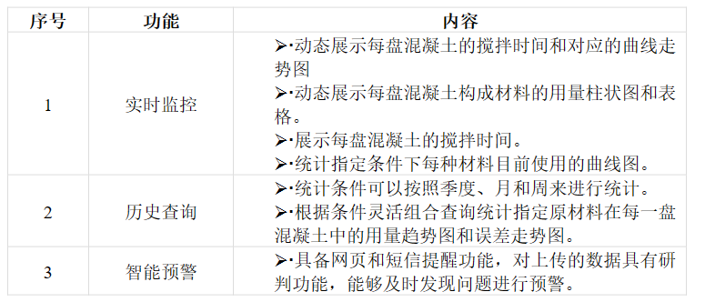 路基施工智慧化管控--水泥拌合站生产质量远程管控系统-yth2206游艇会(图5)