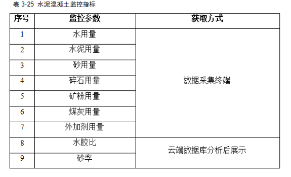 路基施工智慧化管控--水泥拌合站生产质量远程管控系统-yth2206游艇会(图6)