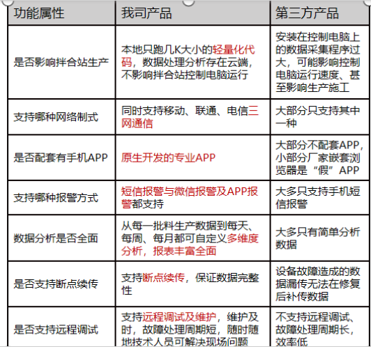 路基施工智慧化管控--水泥拌合站生产质量远程管控系统-yth2206游艇会(图3)