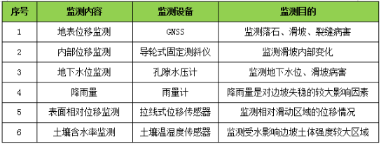 yth2206游艇会-边坡位移监测系统(图1)
